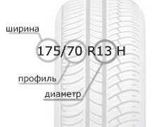Как правильно подобрать шины для вашего автомобиля?