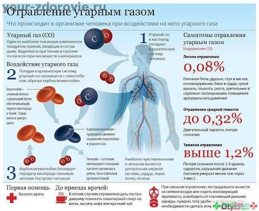 Использование специальных фильтров и сорбентов