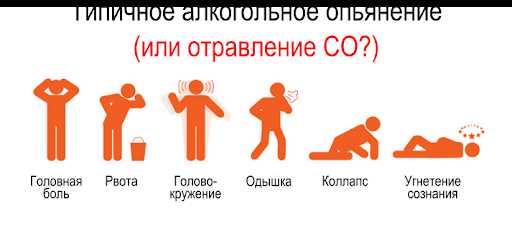 Что делать при отравлении выхлопными газами