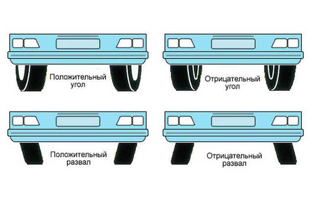 Продление срока службы автомобиля
