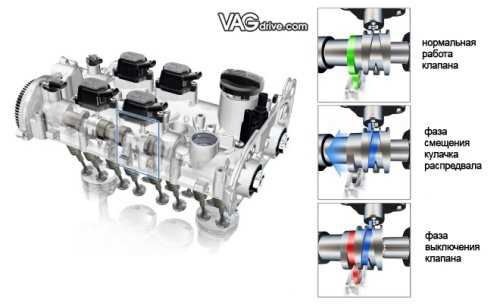 Двигатель EA211 1.4 TSI TFSI