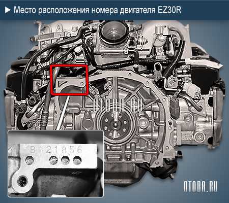 Двигатель Subaru ER30/ER30R - обзор основных характеристик, преимущества и недостатки, долговечность и безопасность в работе двигателя, особенности и инновации, рекомендации по масляному обслуживанию и сохранению мощности, рассмотрение вопроса о топливной экономичности и возможных апгрейдах Двигатель Subaru ER30/ER30R