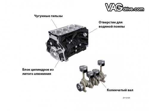 Объем и количество цилиндров