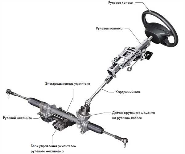 ГУР или ЭУР - в чем различия и какой выбрать? Ответим на вопросы и сделаем правильный выбор ГУР или ЭУР: что лучше? Разберемся вместе.