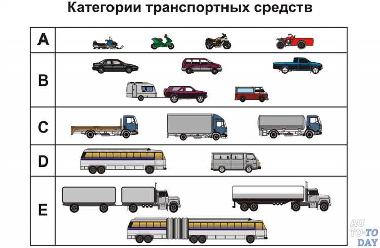 Шаги для получения прав категории Е