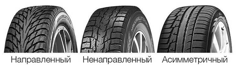 Тип поверхности дороги
