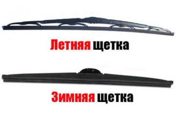 Топовые бренды и модели зимних щеток стеклоочистителя: обзор и сравнение