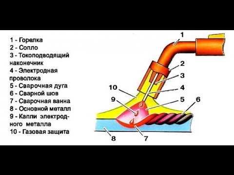 Какой сваркой варят кузов автомобиля и реально ли сделать это самому