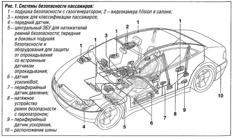 Важность пассивной безопасности при столкновении: что скрывается за каждым автомобилем