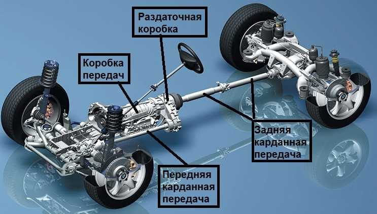 Обеспечение надежной передачи мощности