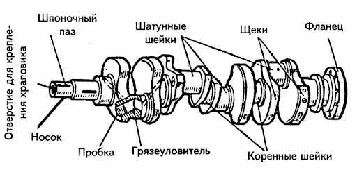 Конструкция коленчатого вала: