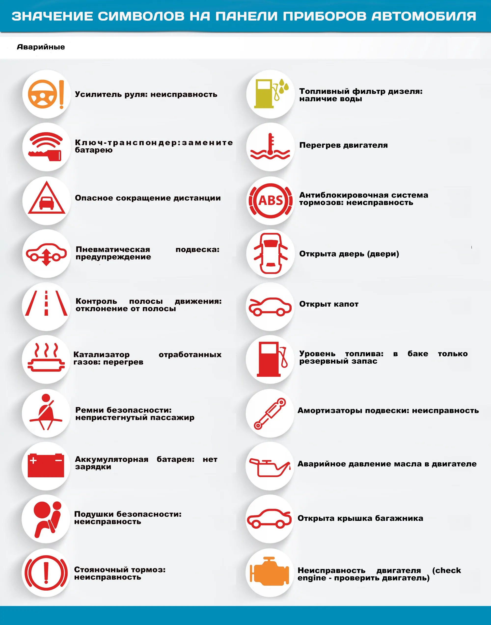 Пиктограмма аккумулятора: проверьте заряд аккумулятора