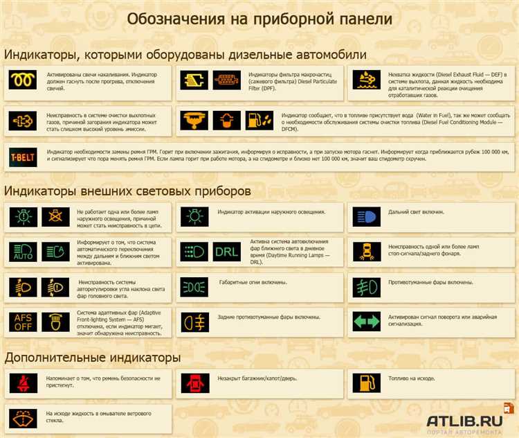 Контрольные лампы на приборной панели автомобиля: расшифровка, значение основных и дополнительных пиктограмм