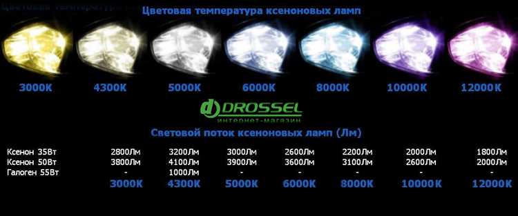 Основные характеристики ксеноновых фар