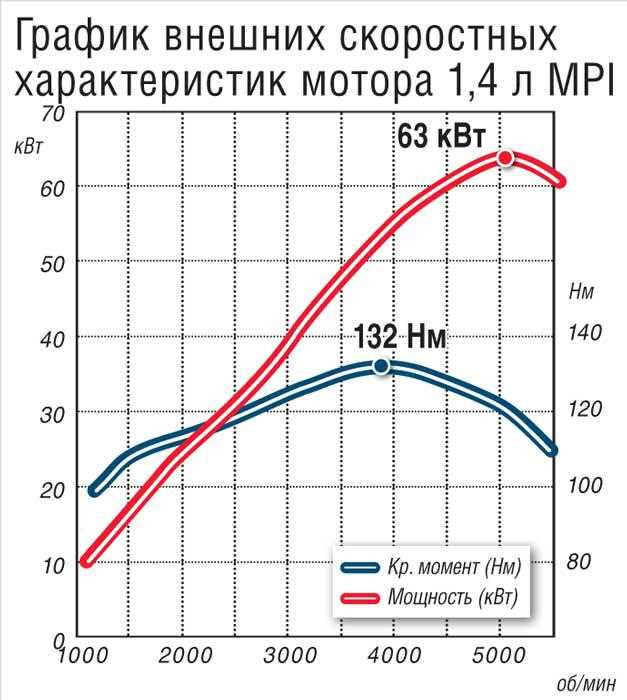 Неразлучные параметры: мощность и крутящий момент