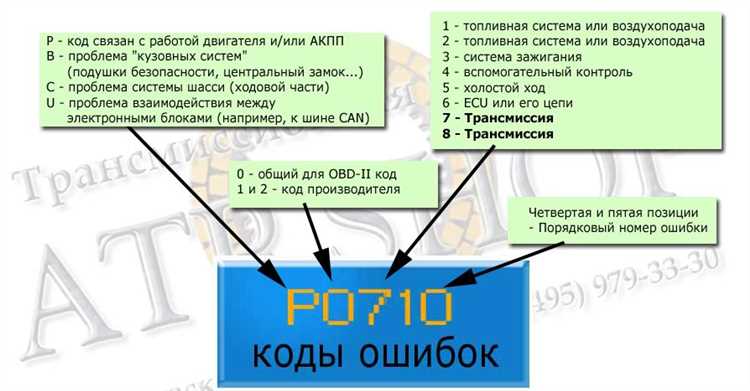 Проблемы с системой выпуска отработавших газов: разбор диагностических кодов OBD II