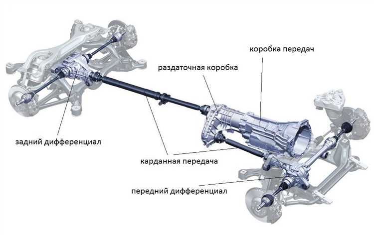 Особенности системы Quattro