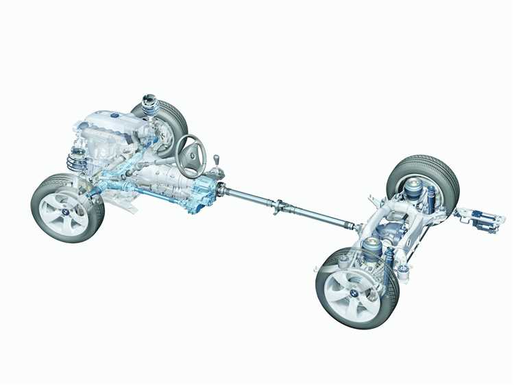 Особенности системы xDrive