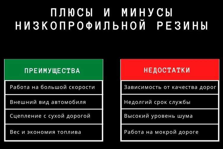 Плюсы и минусы низкопрофильной резины - разбираемся в деталях Плюсы и минусы низкопрофильной резины: разбираемся в деталях