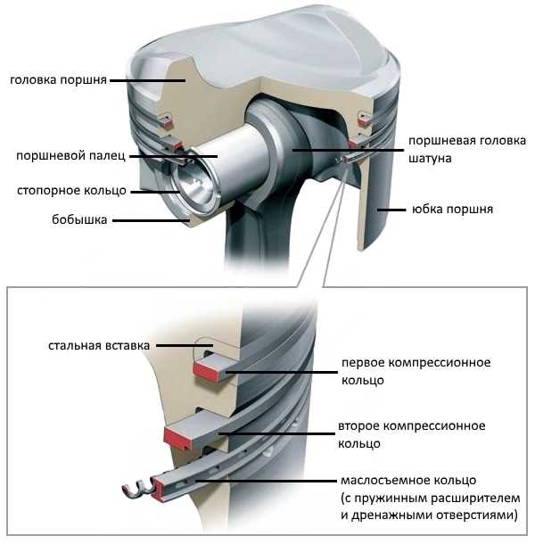 Корпус поршня и его составные части