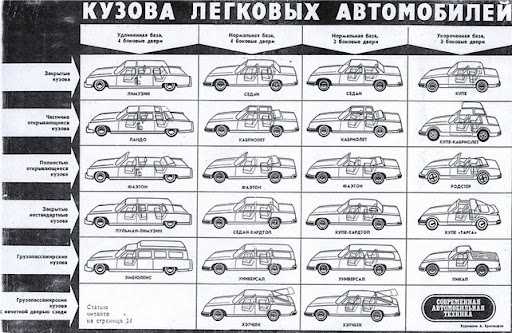 Особенности каждого типа кузова