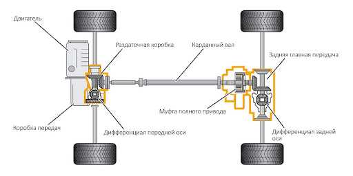 Преимущества системы 4matic в сравнении с другими системами полного привода