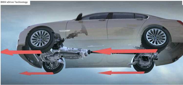 Система 4matic: конструктивные особенности