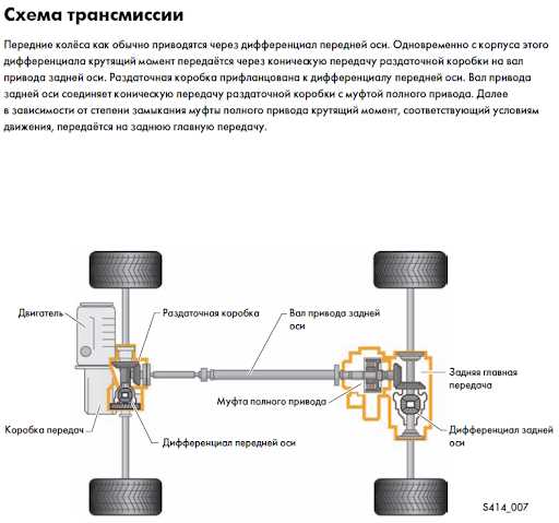 Преимущества системы полного привода 4motion в автомобилях Volkswagen