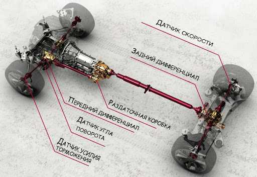 Полный привод (AWD)