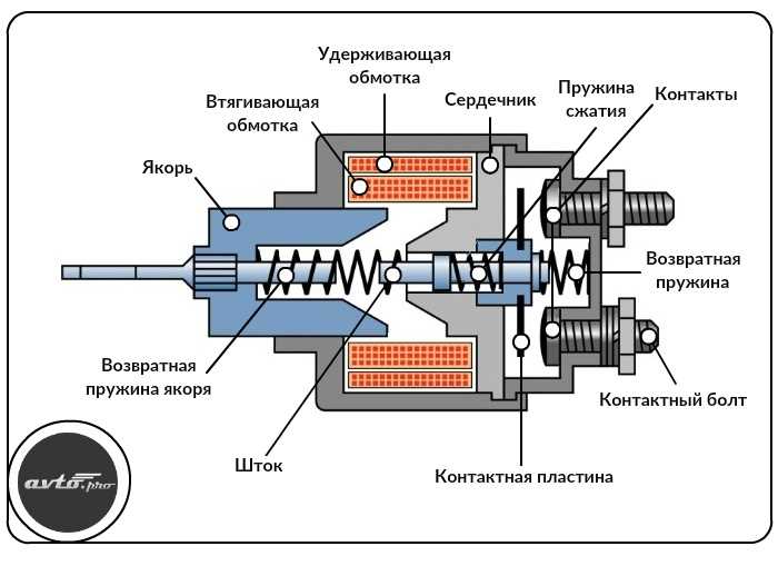 Зависимость от аккумулятора