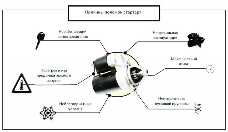 2. Недостаточное смазывание механизма