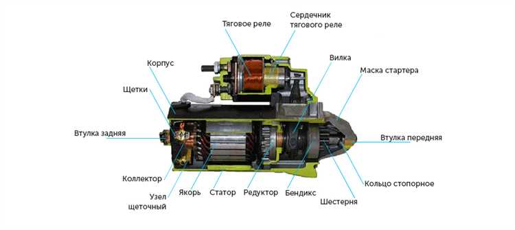 1. Износ силовых контактов