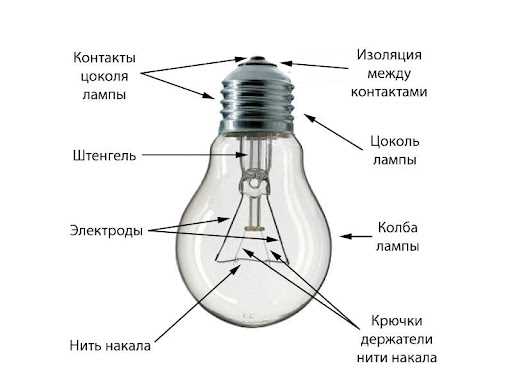 Рабочий принцип свечи накаливания