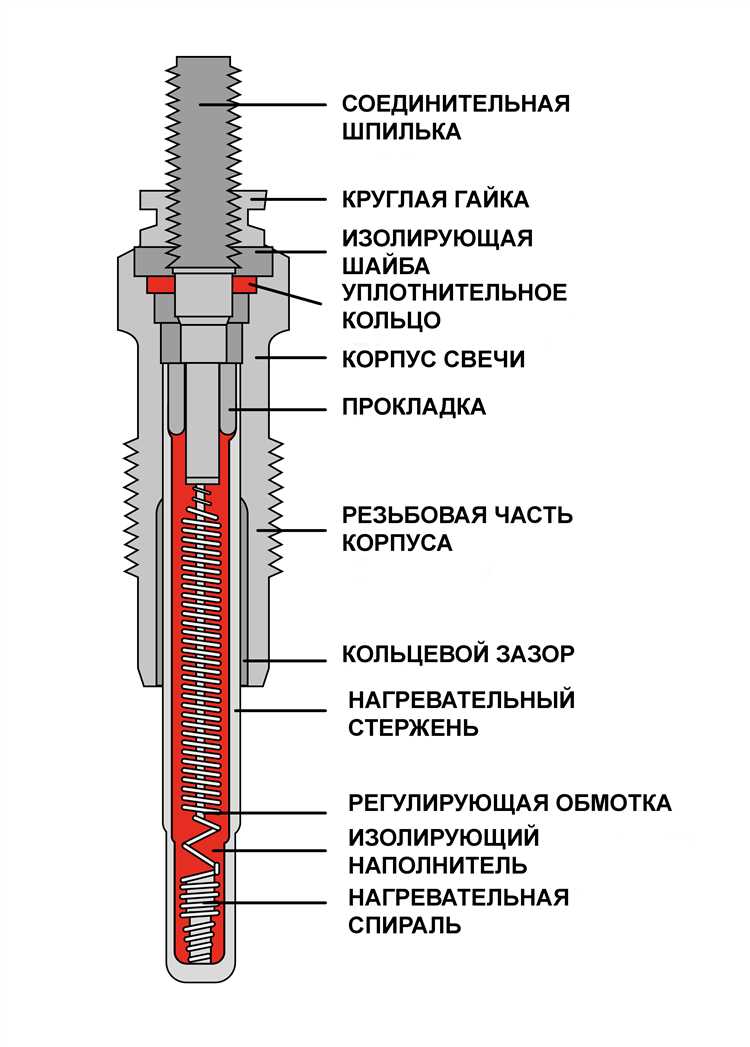 Свеча накаливания - конструкция и принцип действия