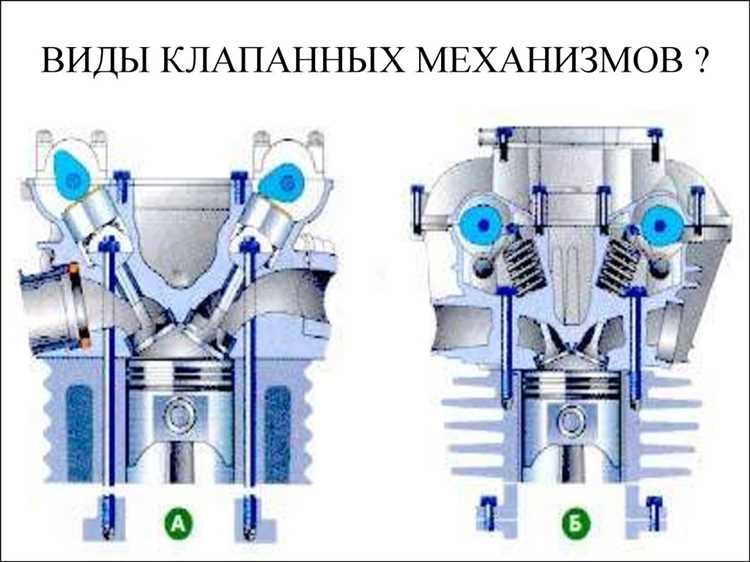 Типы ГРМ