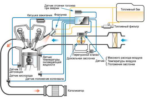 Гибридная инжекторная система