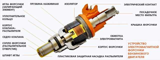 Преимущества и недостатки