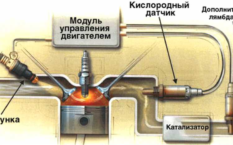 Основные задачи и области применения лямбда-зонда