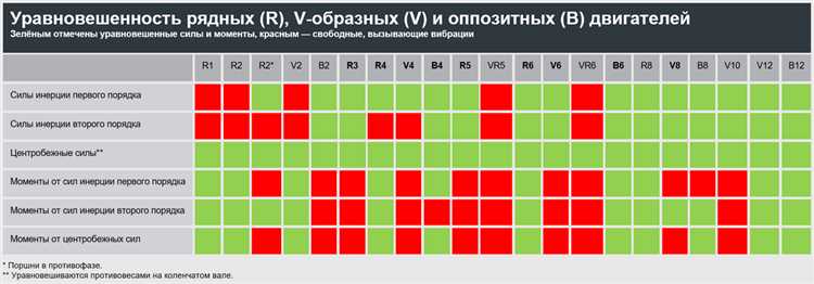 Области применения В6 двигателя