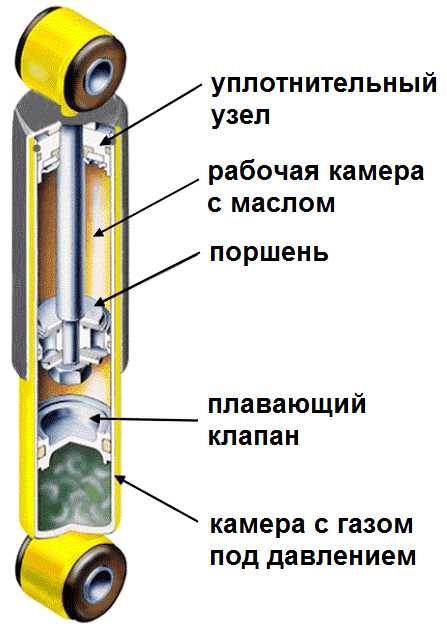 Основные компоненты
