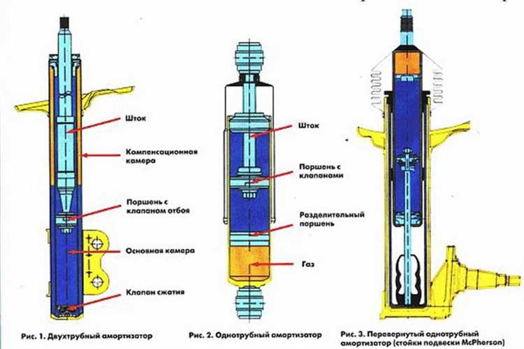 Строение гидравлических амортизаторов