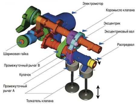 Все о фазах газораспределения.