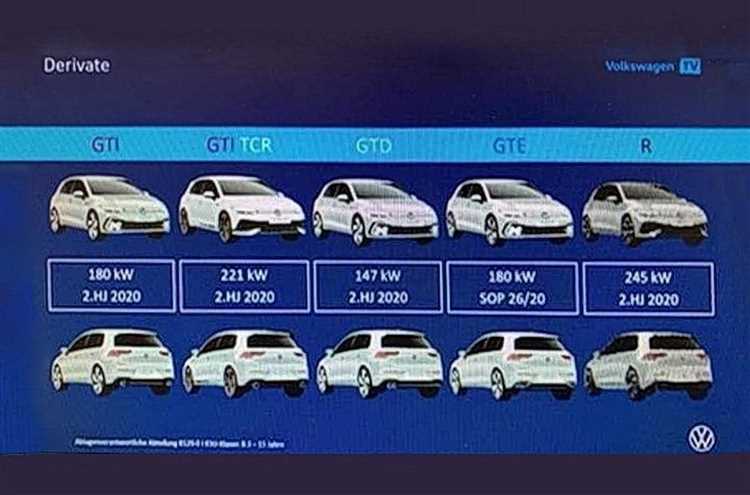 Все поколения Volkswagen Golf